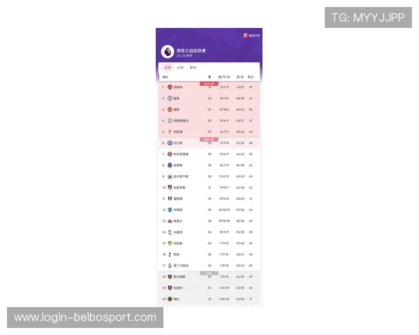 英超最新积分榜分析揭示球队排名变化与赛季形势走势
